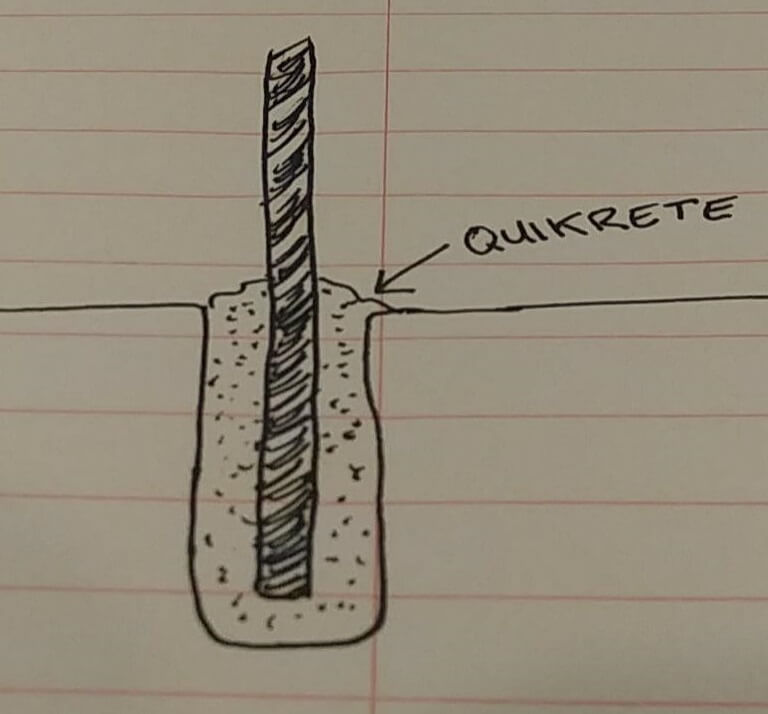 diagram showing pole in a narrow, tall hole with quikrete concrete mix
